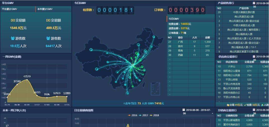 景点票务系统价格在确保人流管理稳定时，多少合适？
